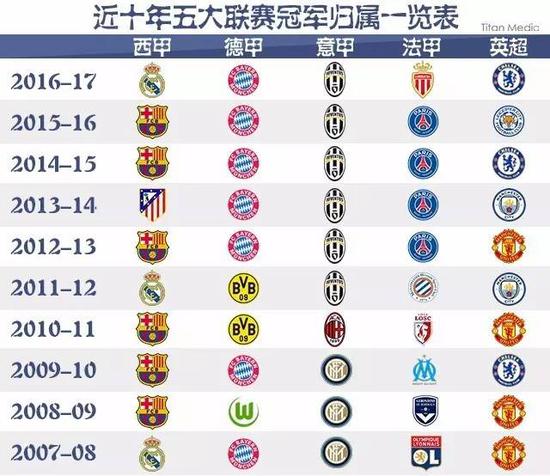 回顾往年数